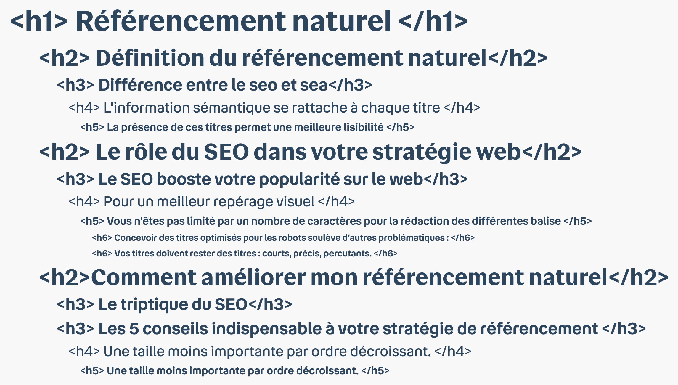 Structure avec les balises HTML hn